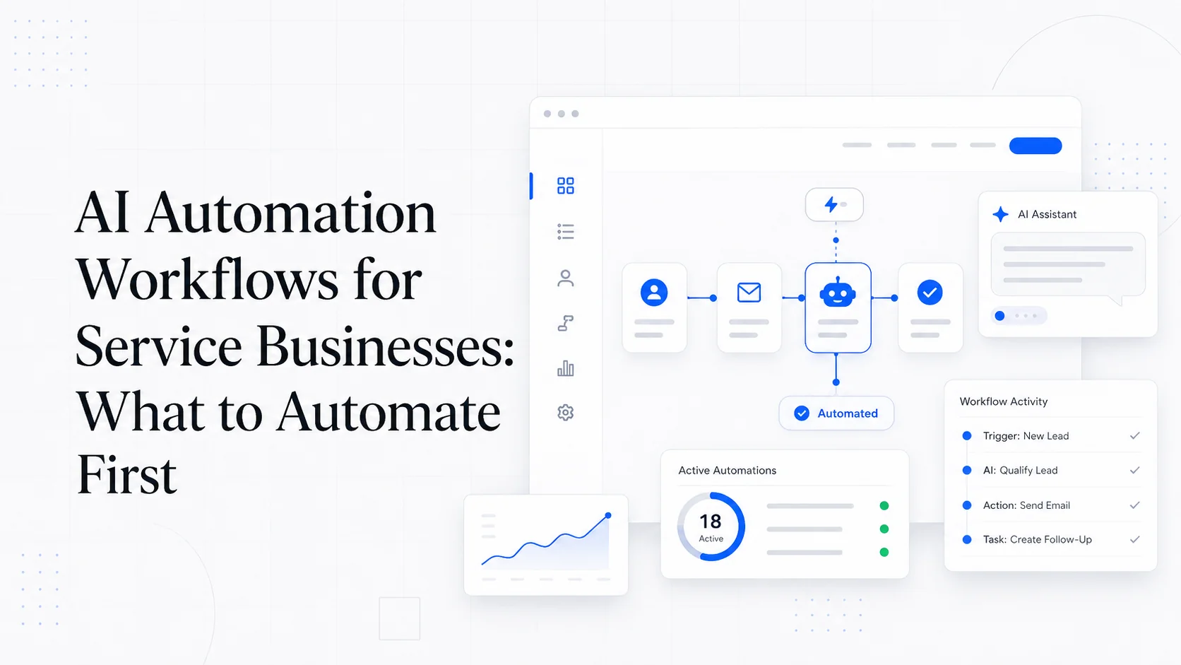 AI chat widget connected to lead qualification, support handoff, and website analytics
