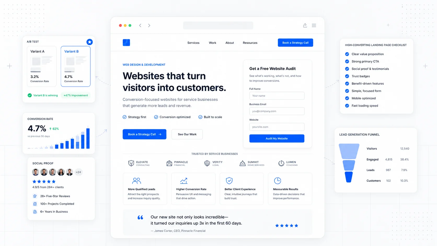 Cover image for Conversion-Focused Landing Page Design: Patterns That Actually Convert