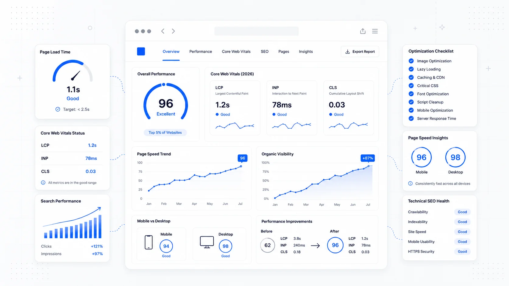 Website performance timeline showing a slow tap, blocked main thread, and next paint