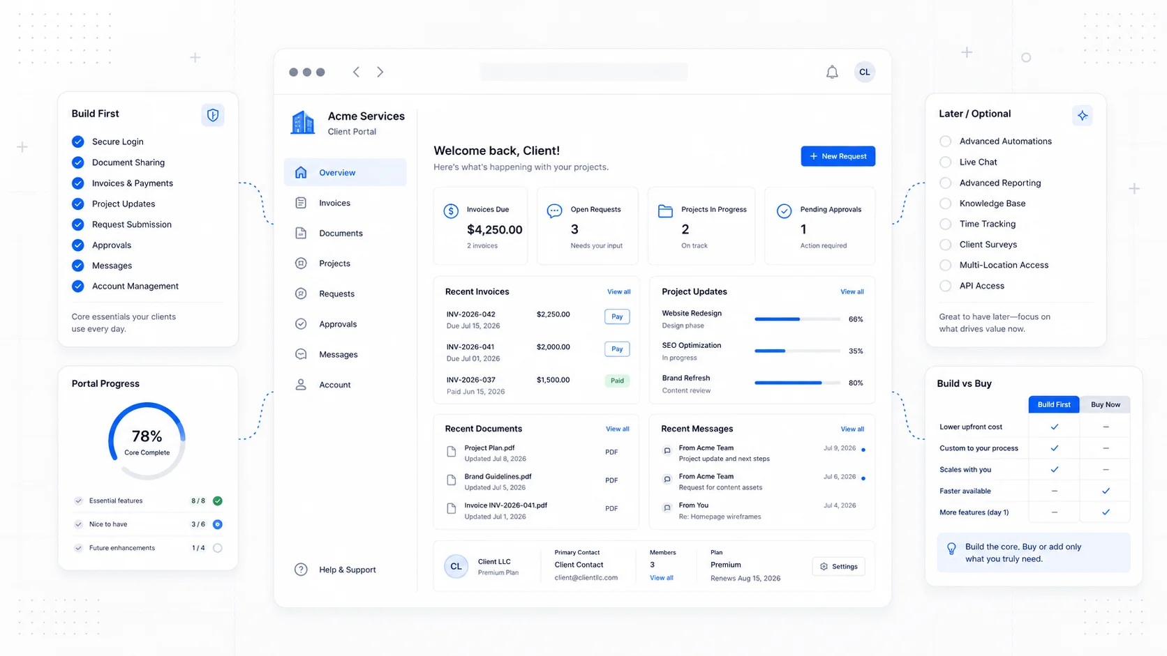 Cover image for Custom Client Portal for Service Businesses: What to Build Before You Buy Software