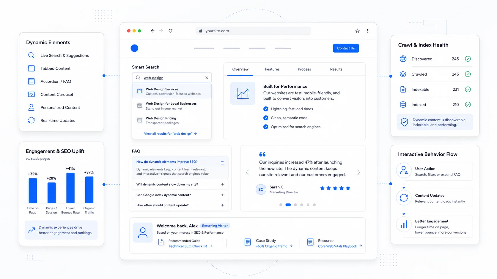 Cover image for Dynamic Element in Web Development: Definition, Examples, and Why They Matter for SEO