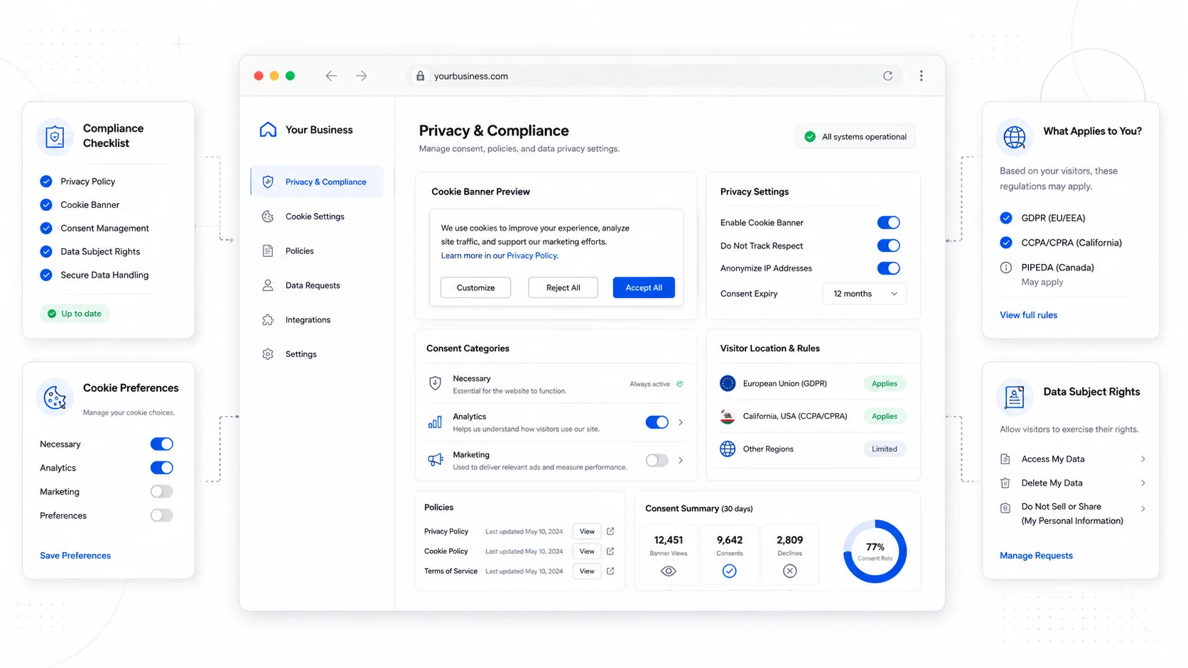 Cover image for GDPR, CCPA, and Cookie Banners: What Actually Applies to a Small Business Site