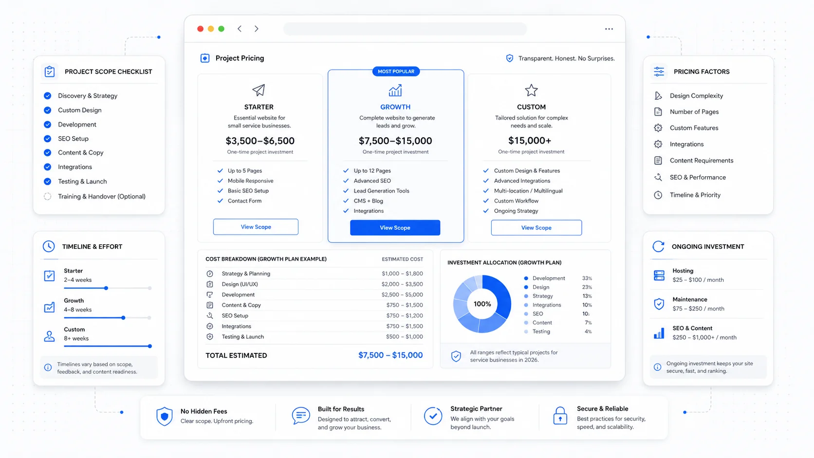 Cover image for How Much Should a Website Cost in 2026? An Honest Pricing Breakdown