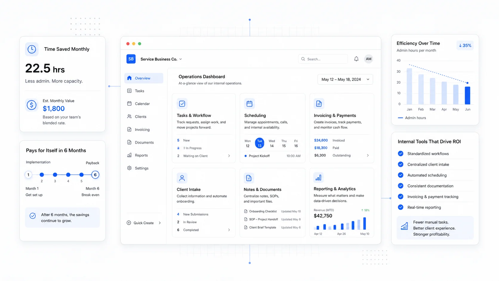 Cover image for Internal Business Tools That Pay for Themselves in 6 Months