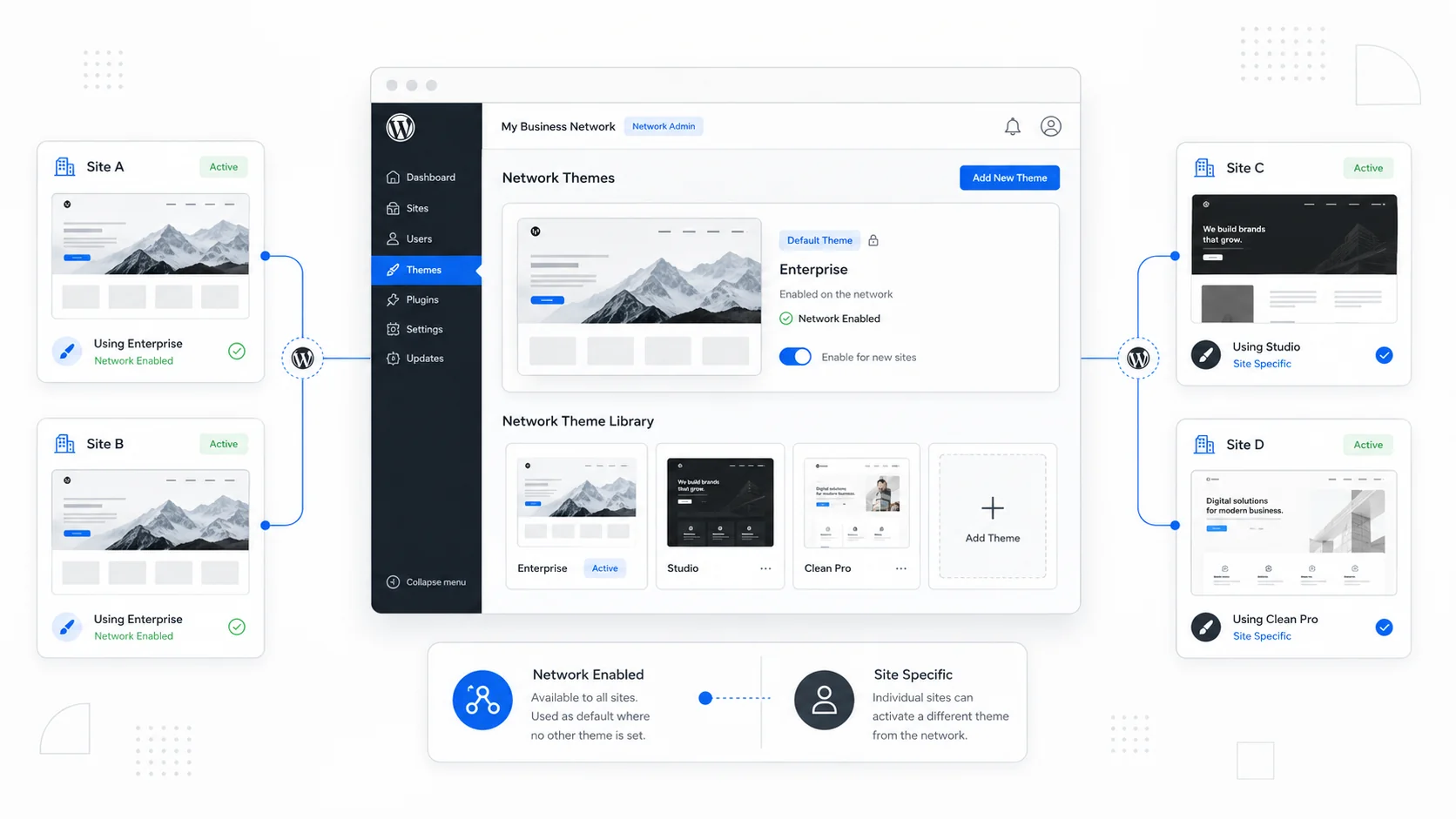 Cover image for Is WordPress Multisite One Theme or Multiple? How Themes Actually Work in a Network