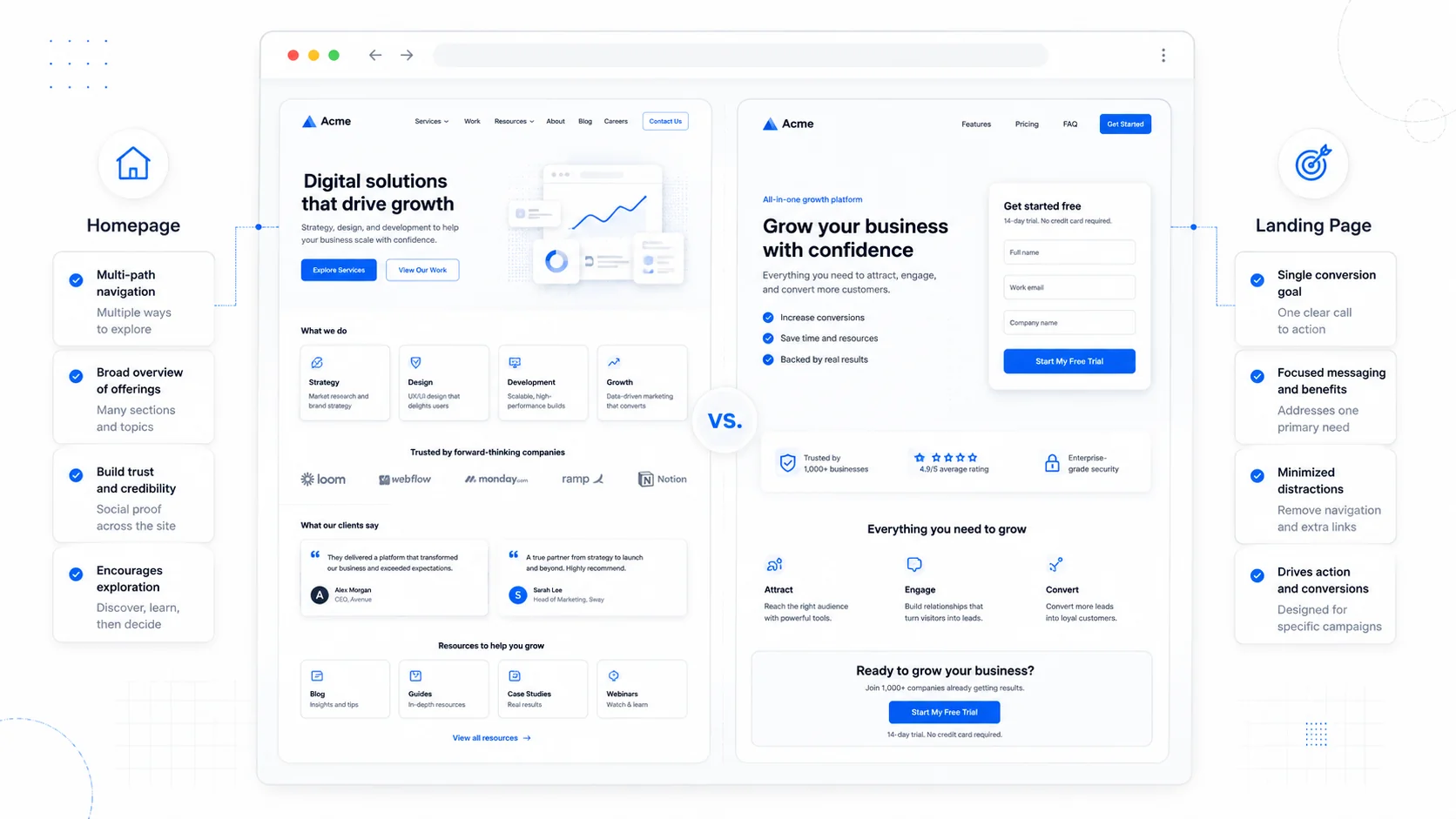 Cover image for Landing Page vs Homepage: When to Use Each (and Why It Matters)