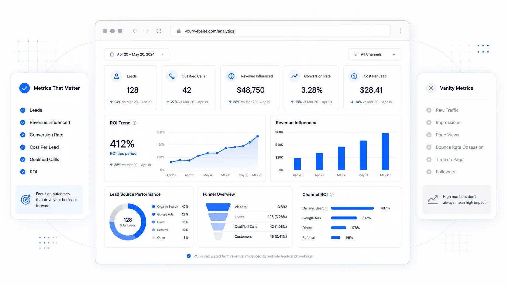 Cover image for Measuring Website ROI: The Metrics That Matter (and the Ones That Distract)