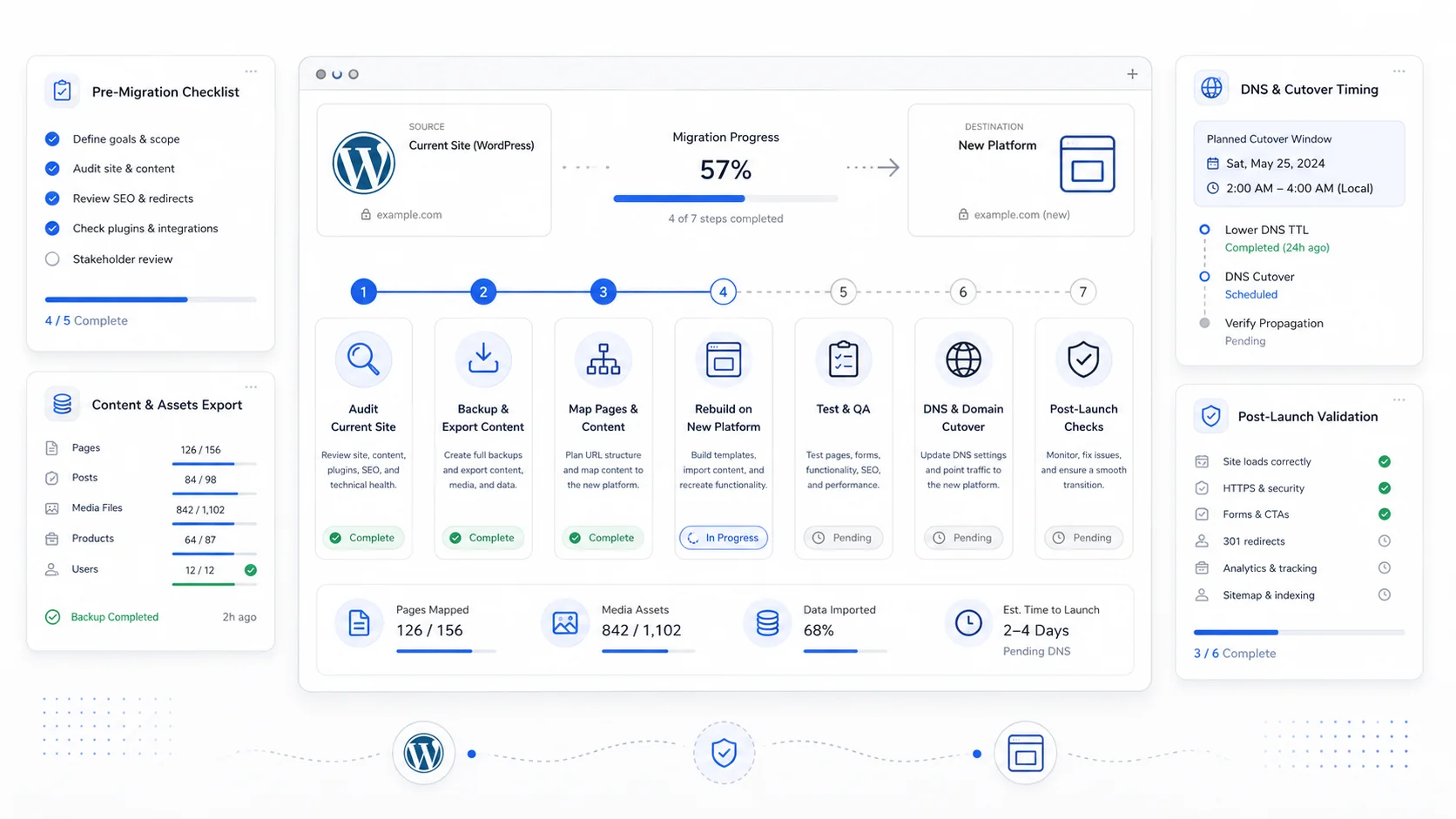 Cover image for Migrating Off WordPress: A Calm, Step-by-Step Plan