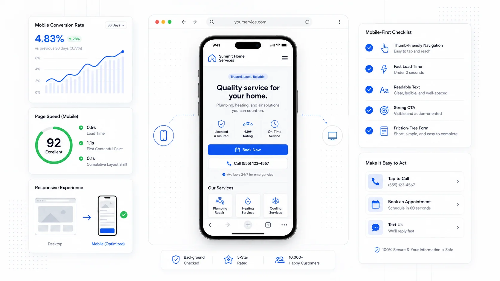 Cover image for Mobile-First Design: Why Your Mobile Site Decides Whether You Get the Sale