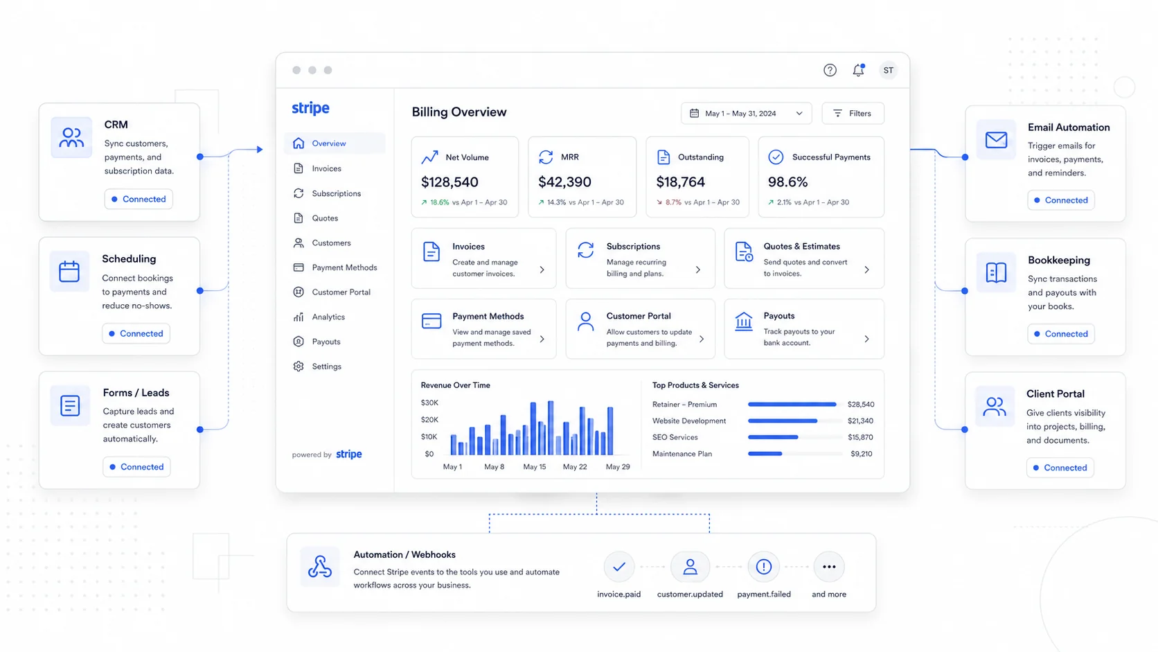 Cover image for Stripe Integrations for Service Businesses: Beyond Just Payments