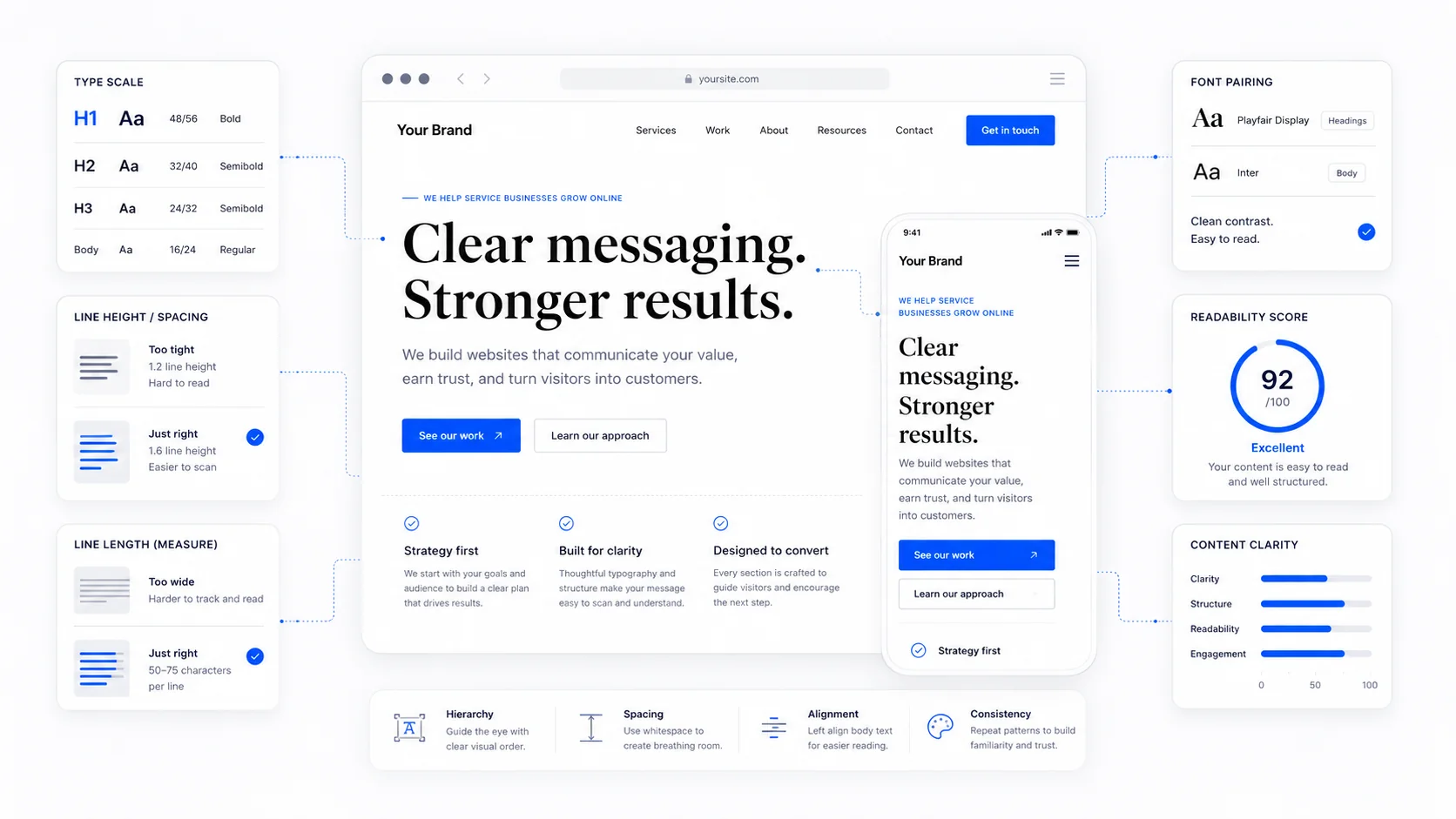 Cover image for Typography on the Web: The Decisions That Shape Readability