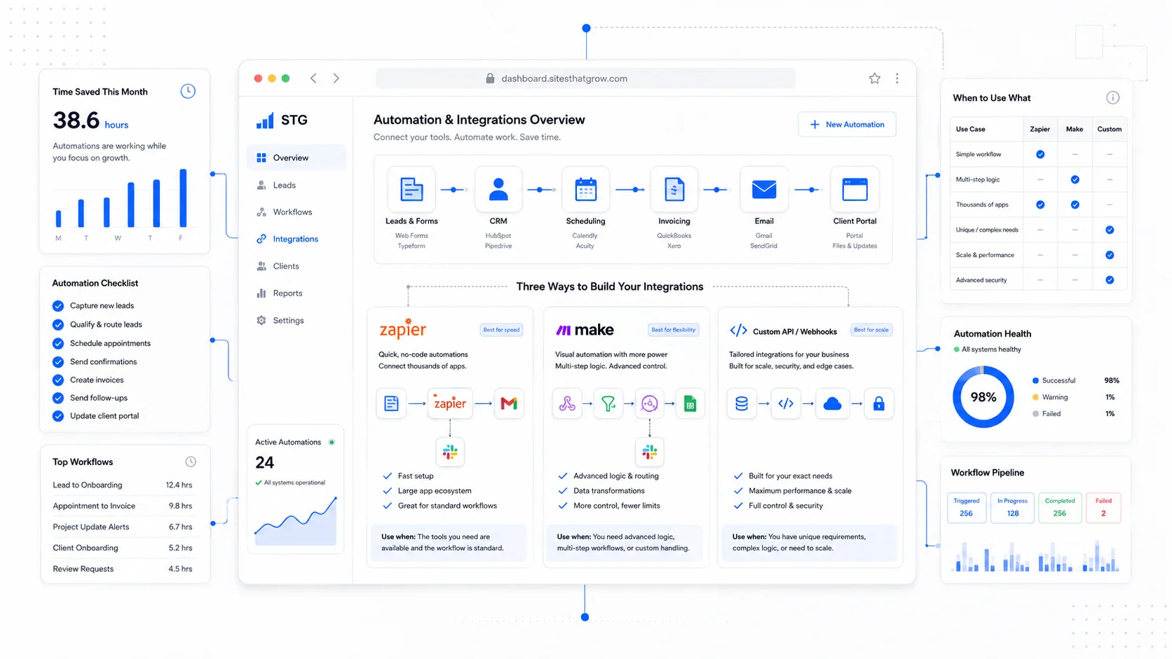 Booking, quote, and CRM workflow connected through a modern service business website