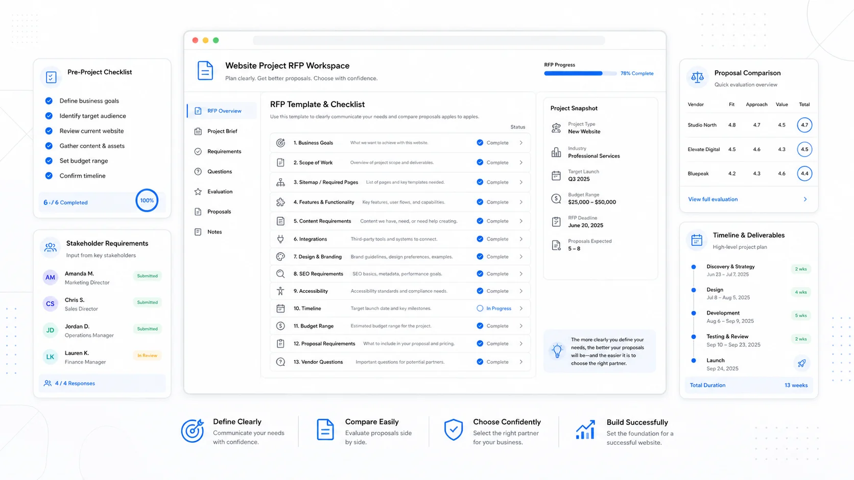 Cover image for Website RFP Template and Checklist for Non-Technical Business Owners